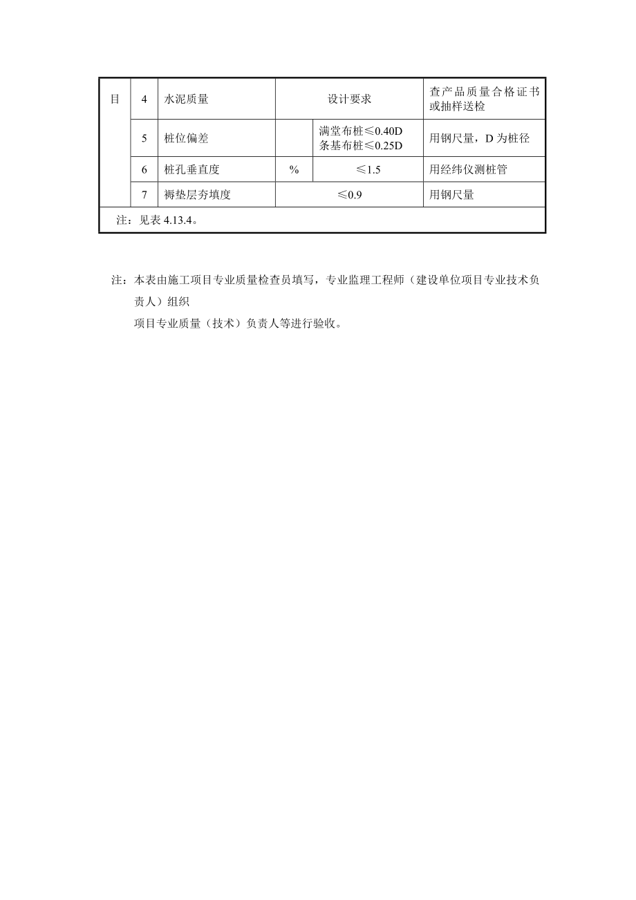 夯实水泥土桩复合地基检验批质量验收记录.doc