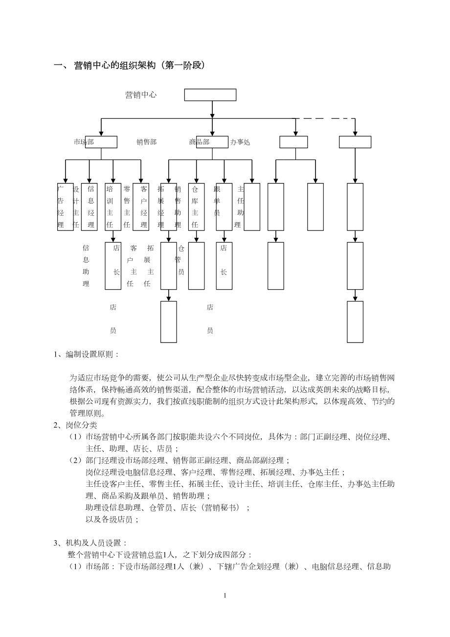 工作制度与流程营销中心的组织架构.doc