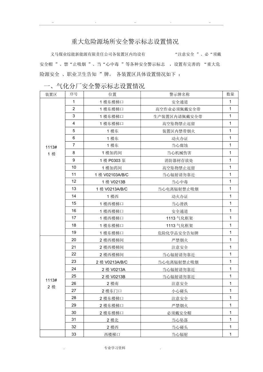 重大危险源场所安全警示标志设置情况.doc