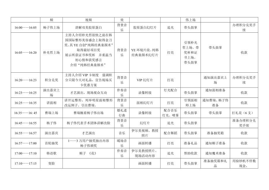 慈善晚宴活动作业流程.doc