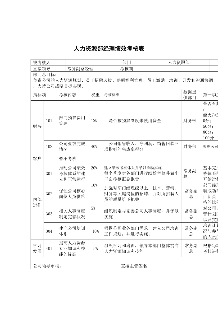 药业人力资源部经理绩效考核表.doc