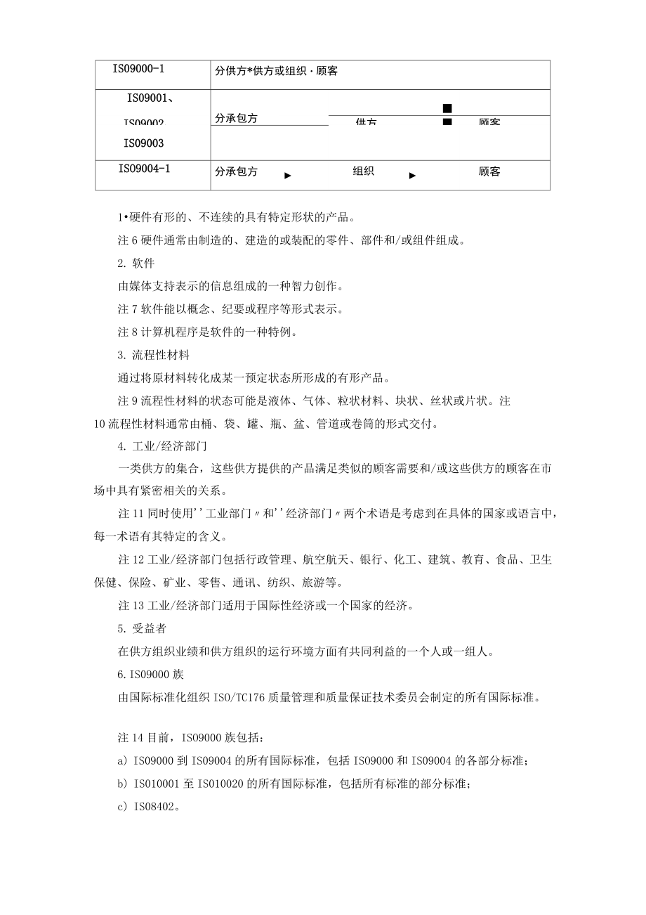 ISO90001质量管理和质量保证标准——选择和使用指南.doc