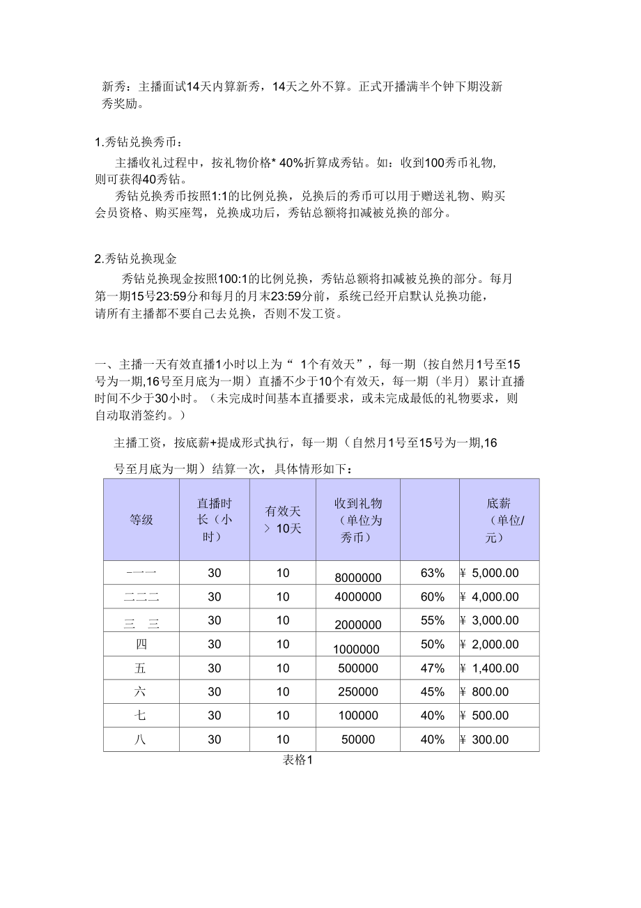 95秀线上主播待遇.doc