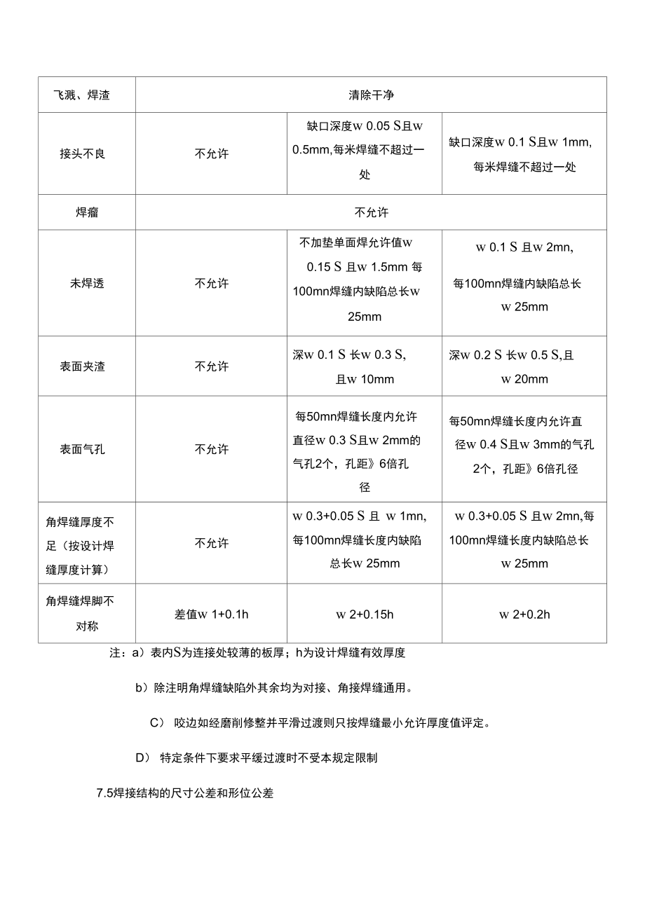 5焊接检验规程.doc