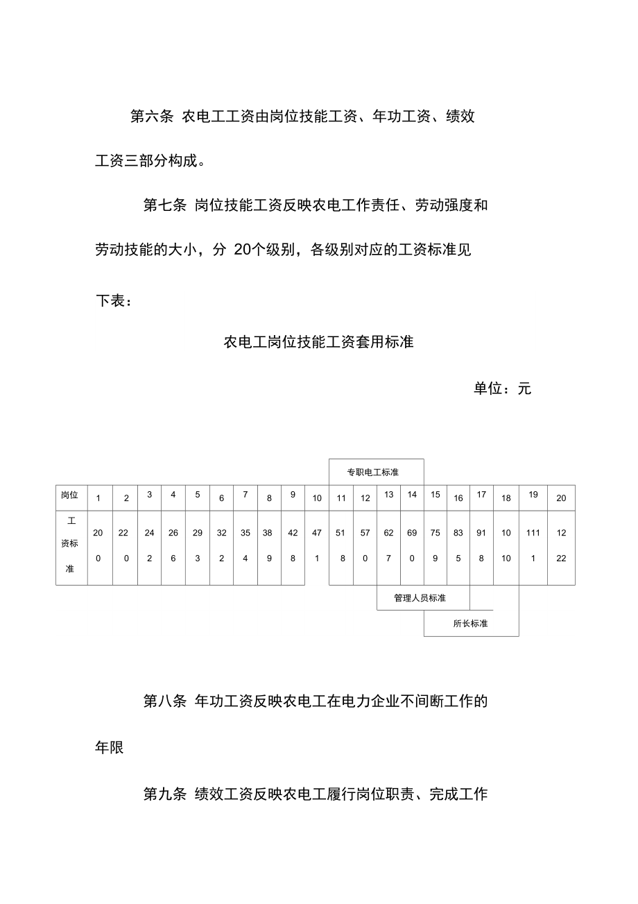 农电工工资管理办法.doc