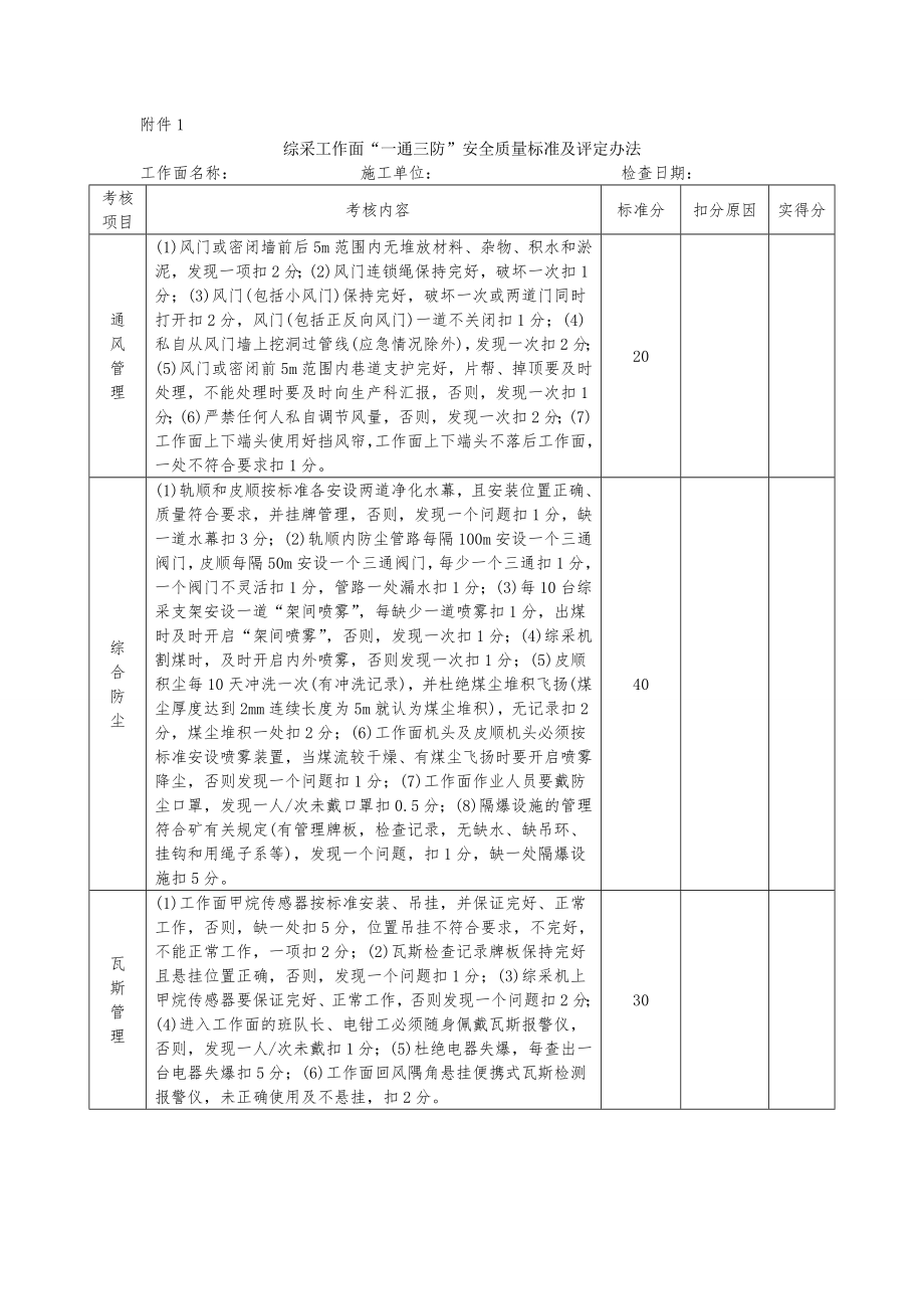 一通三防质量标准化考核细则.doc