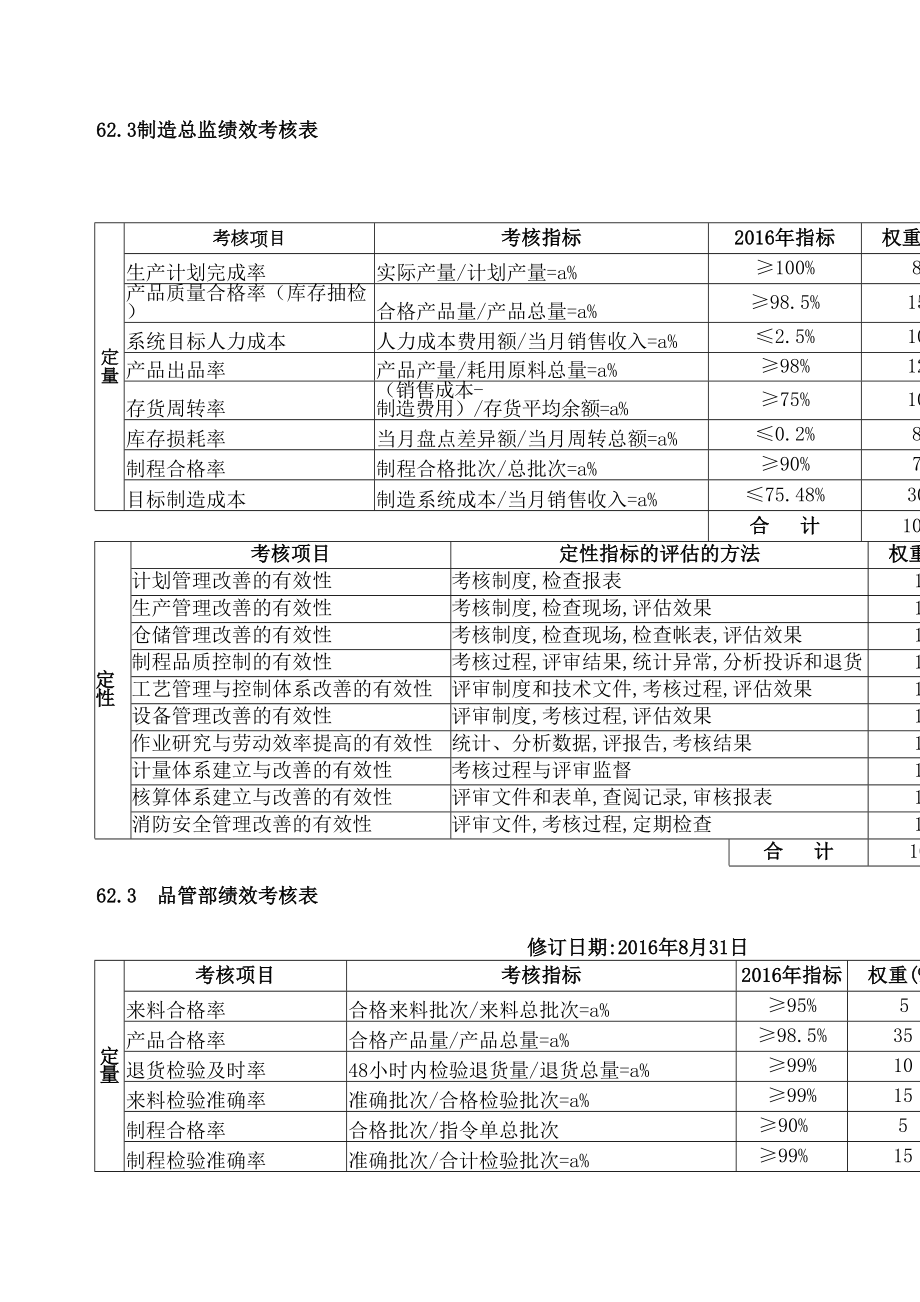 制造企业绩效考核表.doc