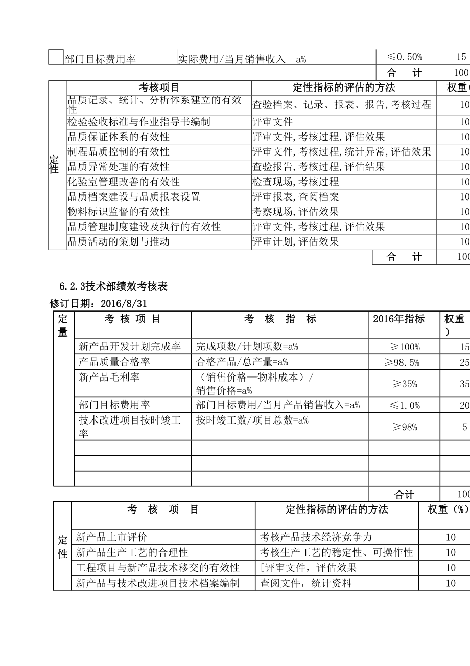 制造企业绩效考核表.doc