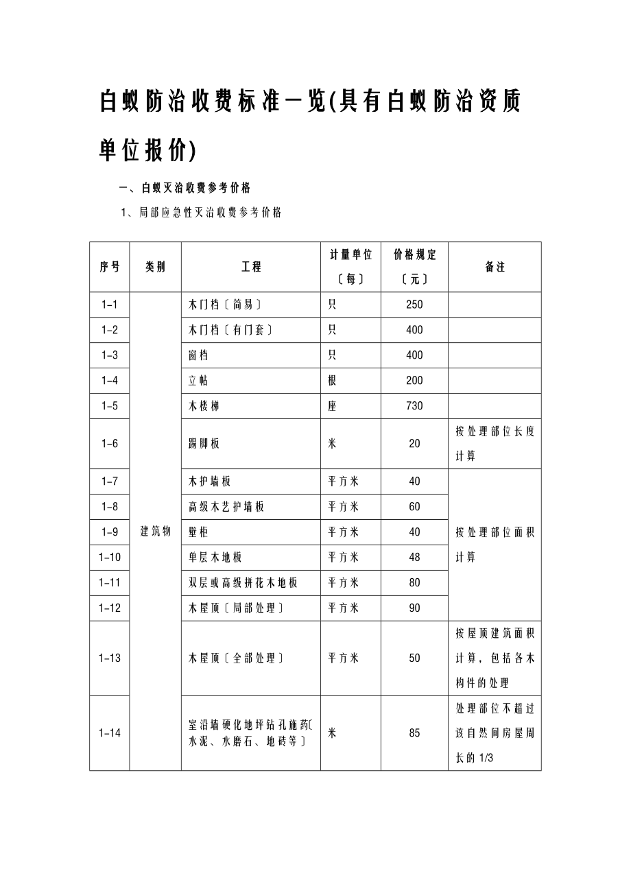 上海白蚁防治收费标准一览具有白蚁防治资质单位报价.doc