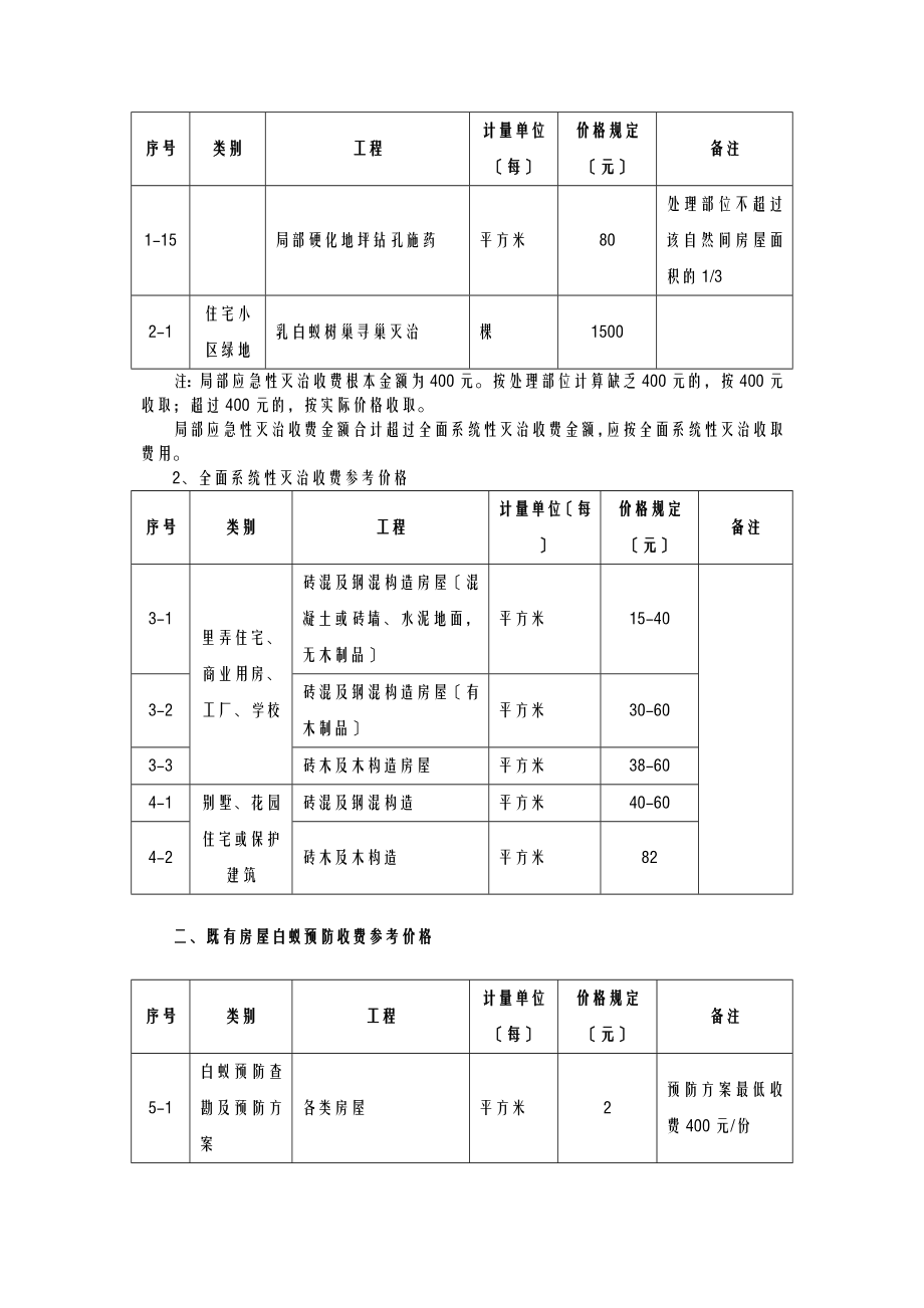 上海白蚁防治收费标准一览具有白蚁防治资质单位报价.doc