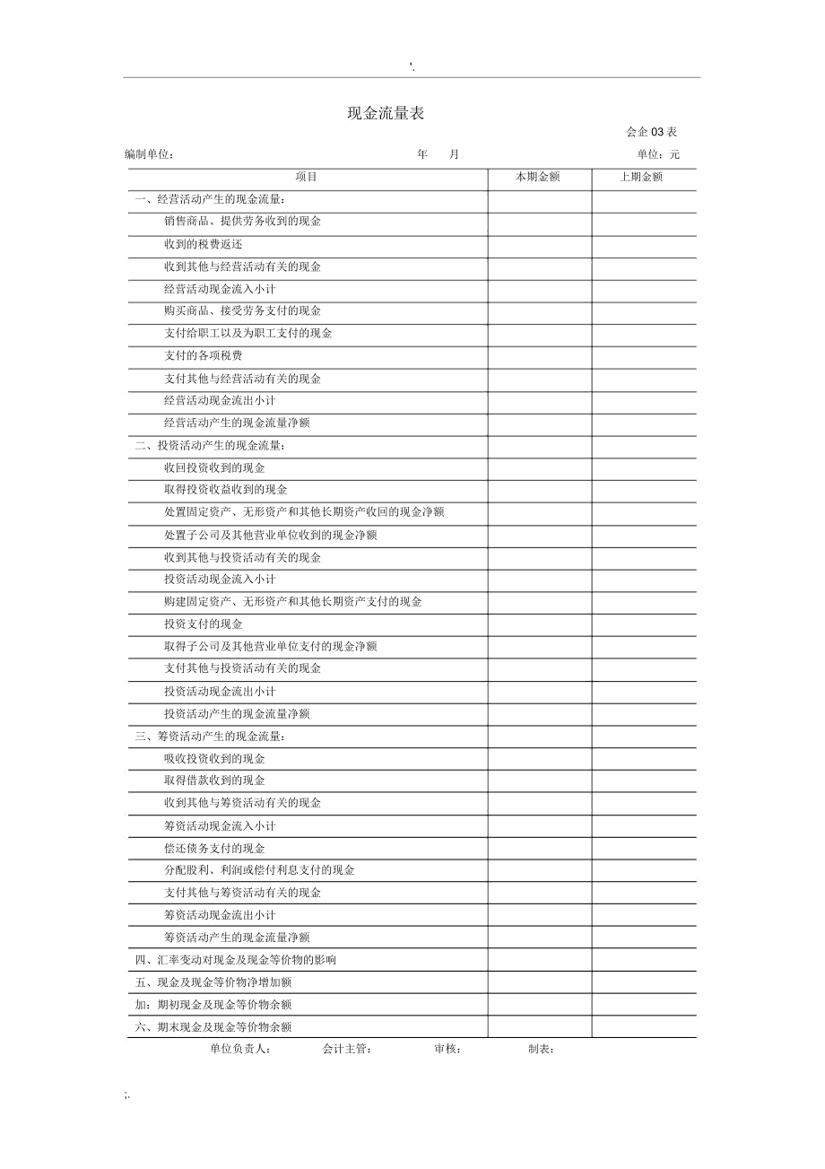 一般企业财务报表格式(适用于未执行新金融准则、新收入准则和新租赁准则的企业).doc