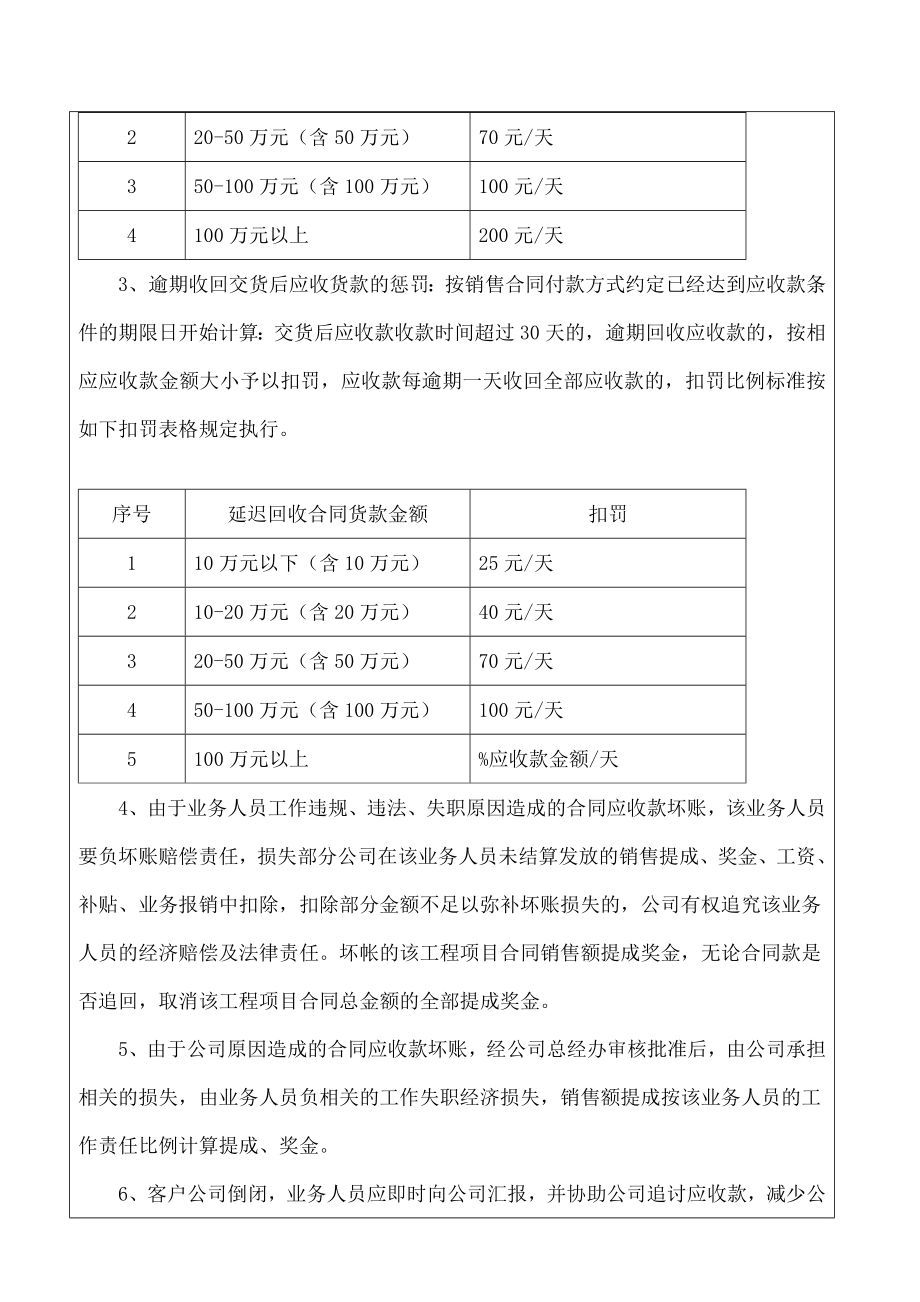 业务人员工资提成奖金考核及结算制度.doc