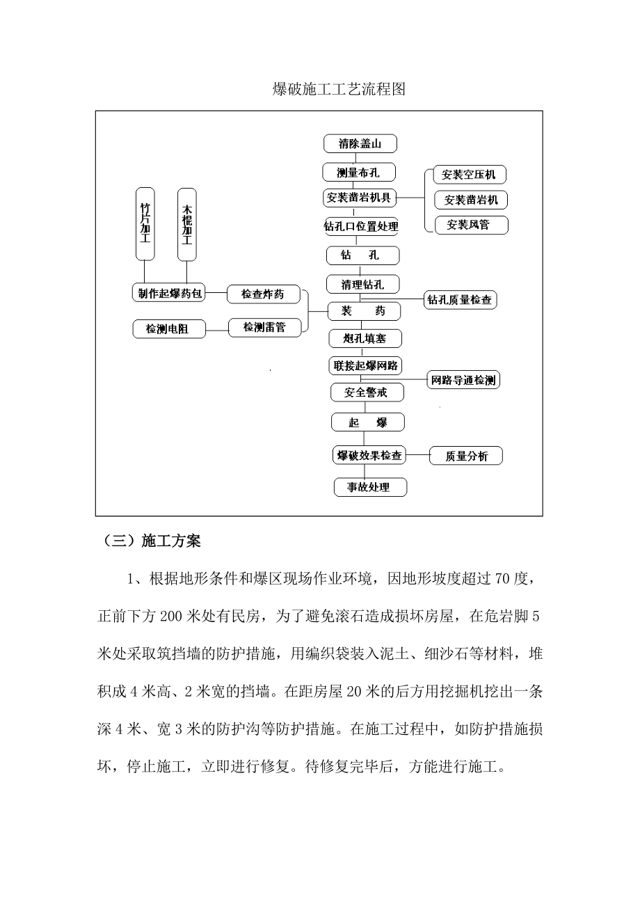 危岩排险工程爆破施工方案word参考模板.doc