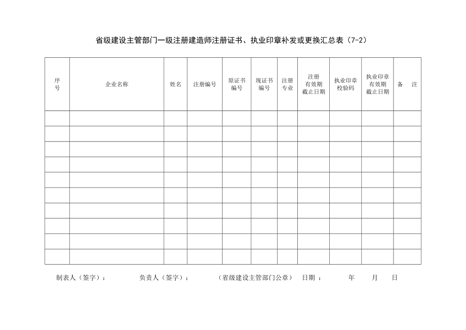 一级注册建造师注册证书、执业印章.doc