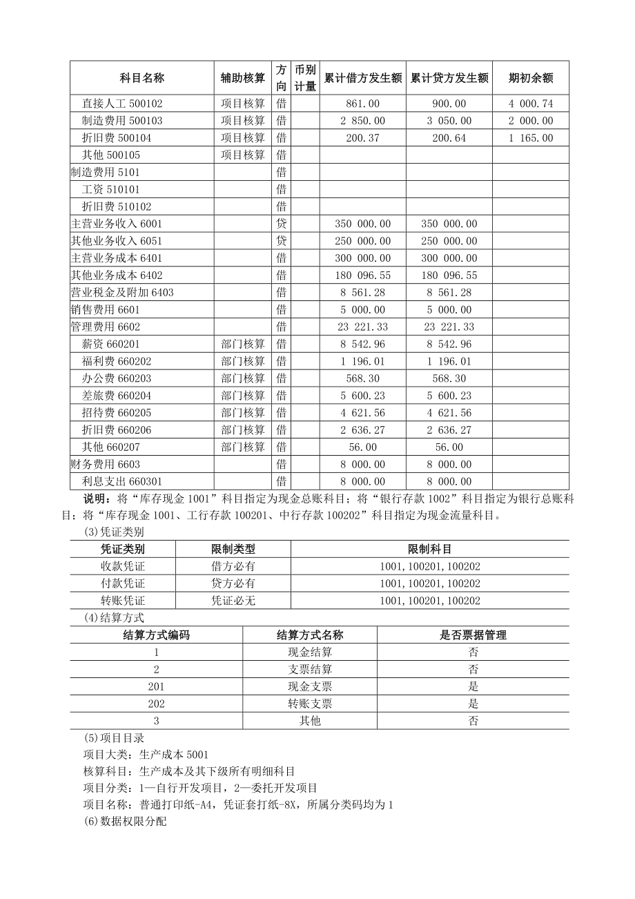 原版用友ERP872教学练习精编版.doc