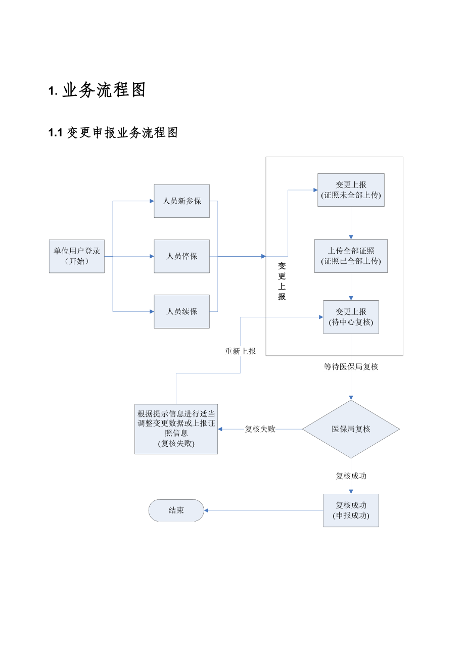 医保网上申报流程指南.doc