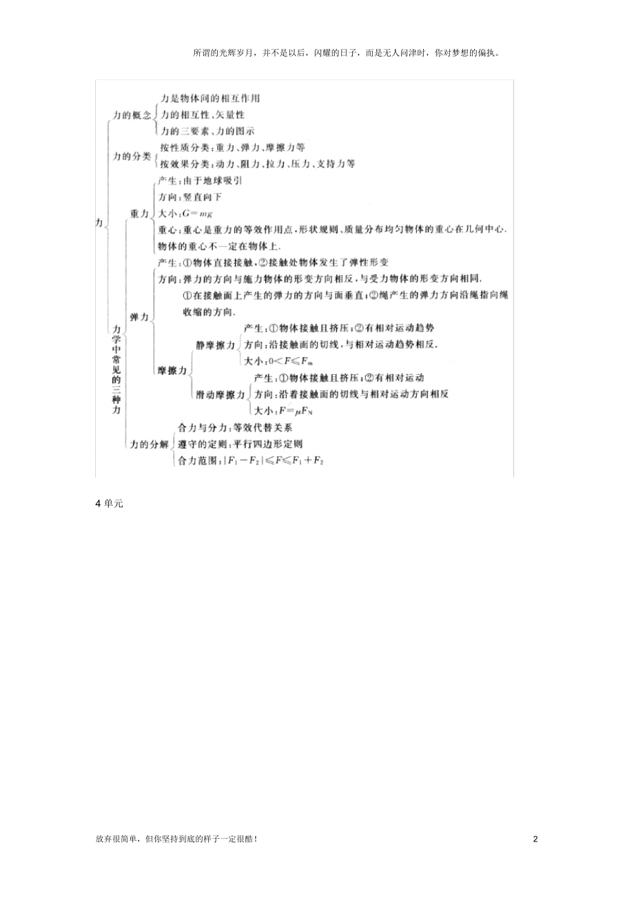 (新)高中物理必修一思维导图.doc