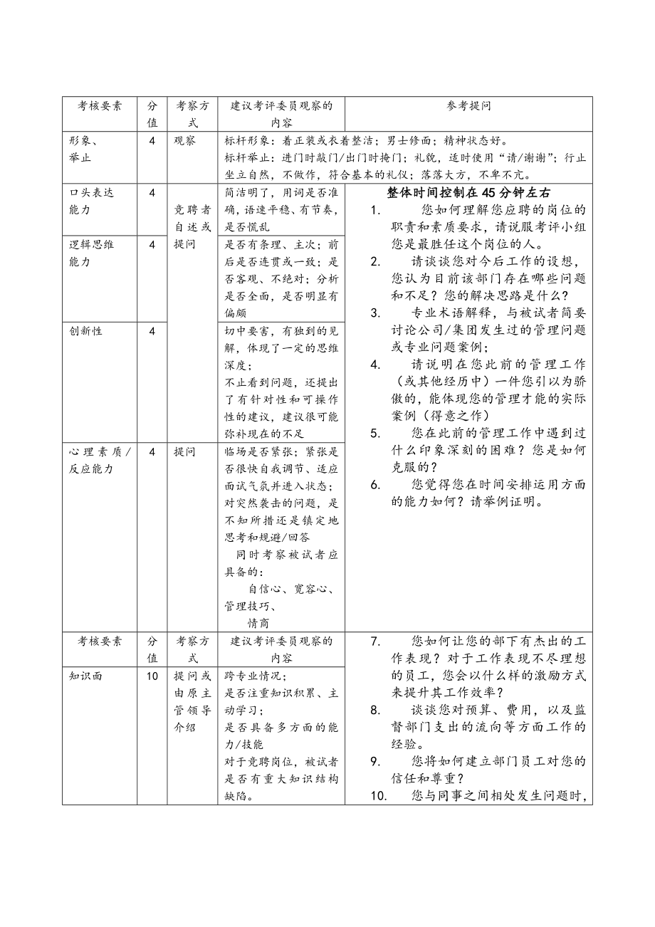 内部竞聘-竞聘演讲与答辩提问参考.doc