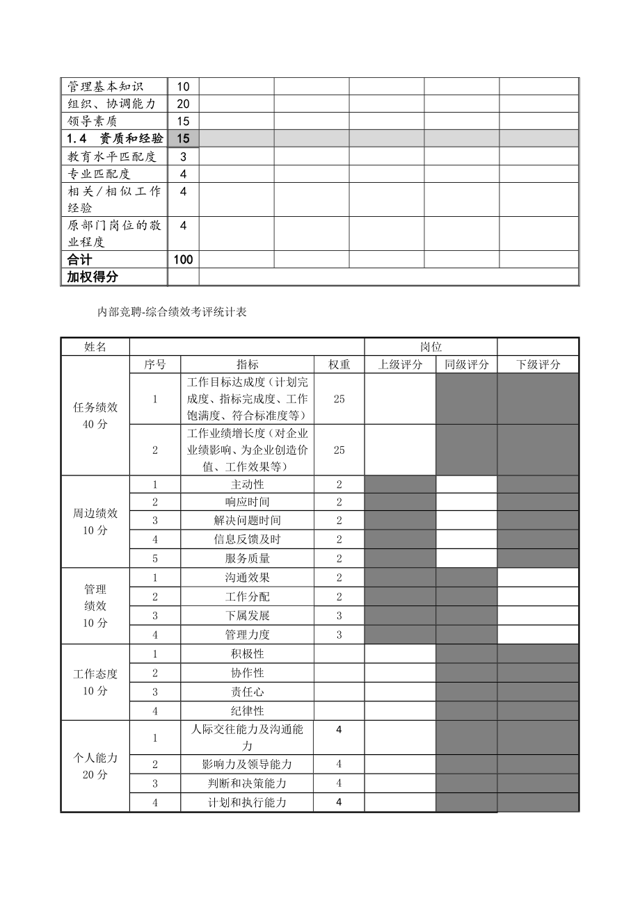 内部竞聘-竞聘演讲与答辩提问参考.doc