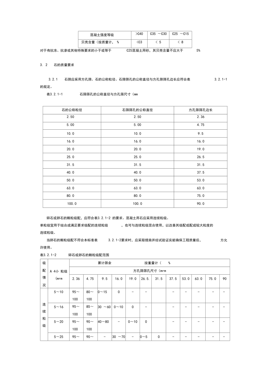 JGJ522006_普通混凝土用砂、石高质量及检验方法实用标准..doc