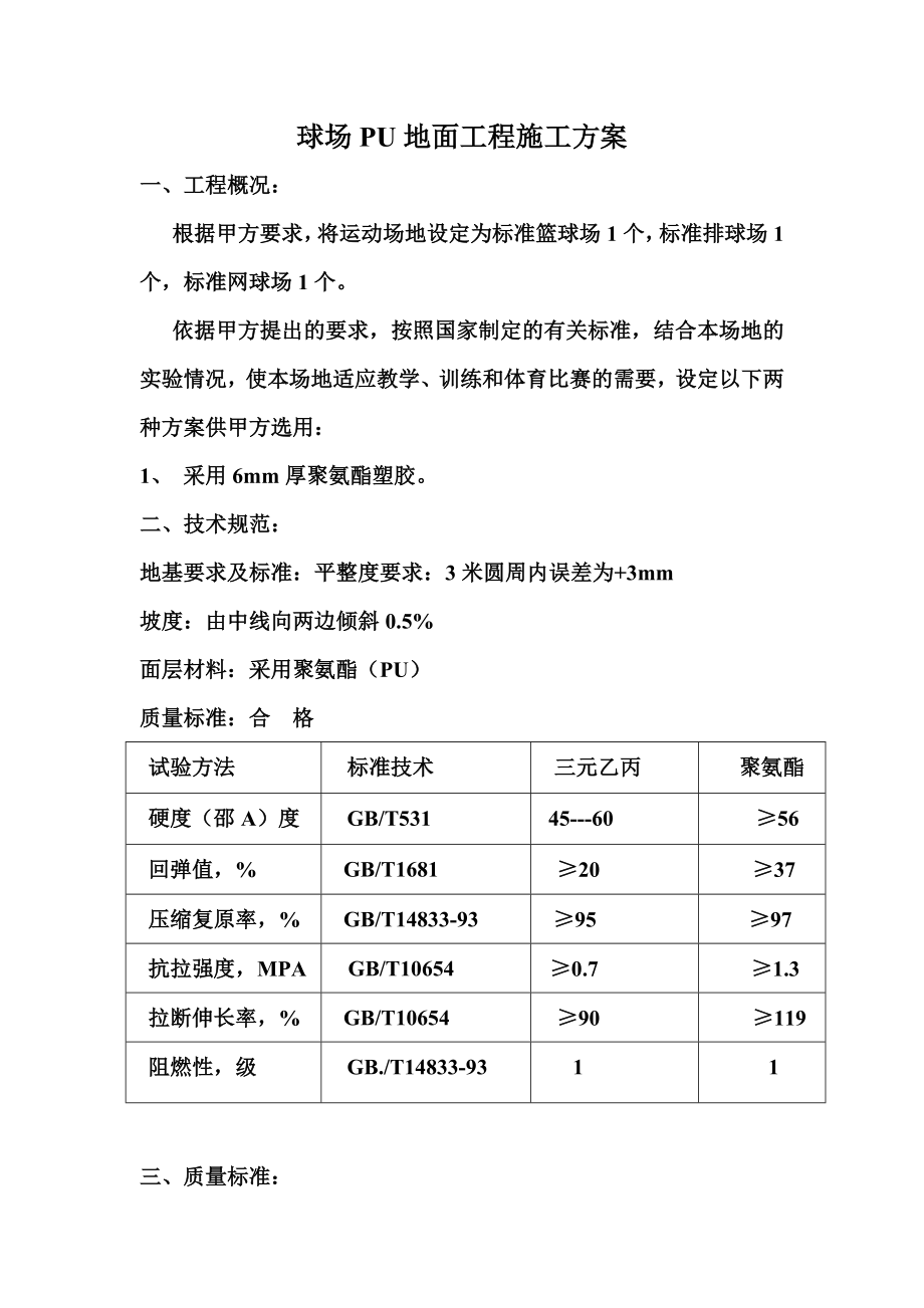 pu篮球场、网球场、羽毛球场施工方案.doc