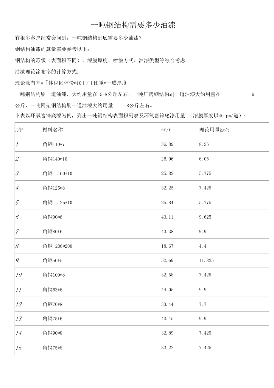 一吨钢结构需要多少油漆教学内容.doc