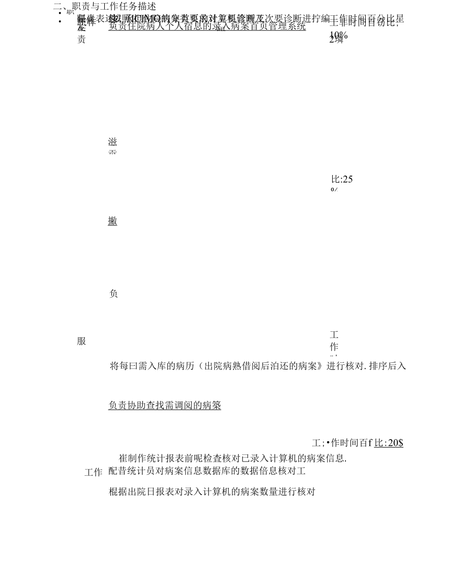 医院病案统计室住院病案信息管理员工作岗位职责岗位说明书.doc