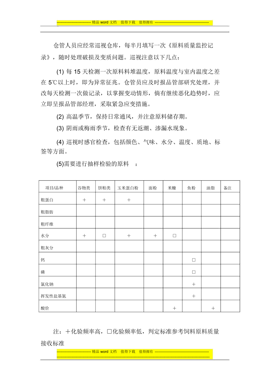 原料质量监控制度.doc