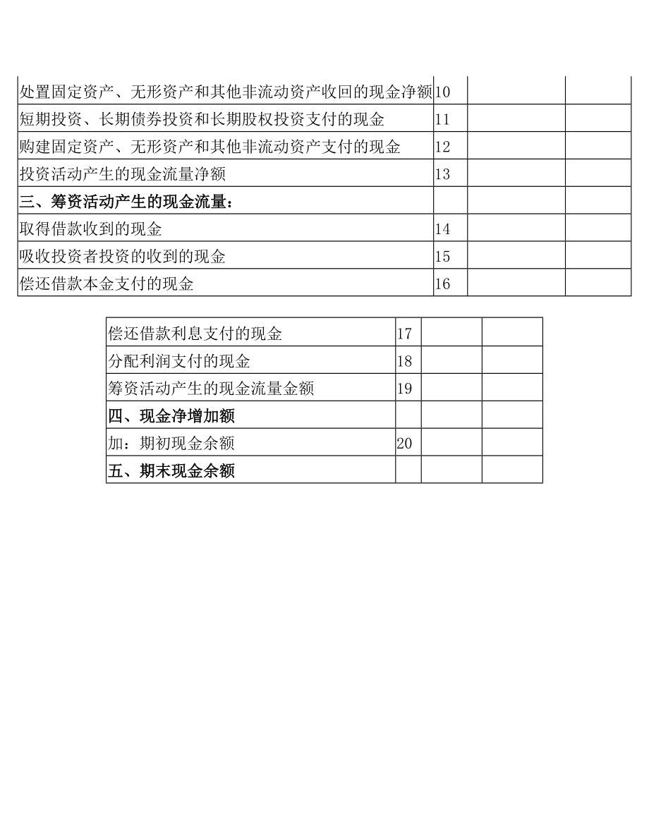 农业资产负债表(1).doc