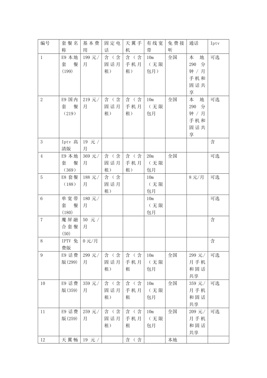 中国电信全部套餐查询.doc