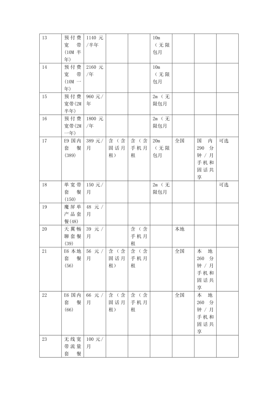 中国电信全部套餐查询.doc