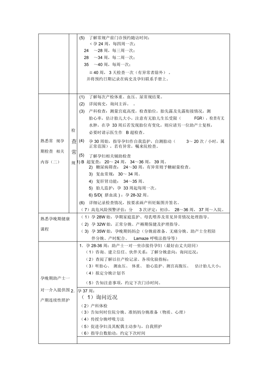 助产士门诊职责题库.doc