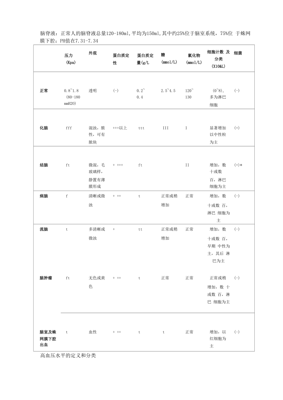 人体正常指数.doc