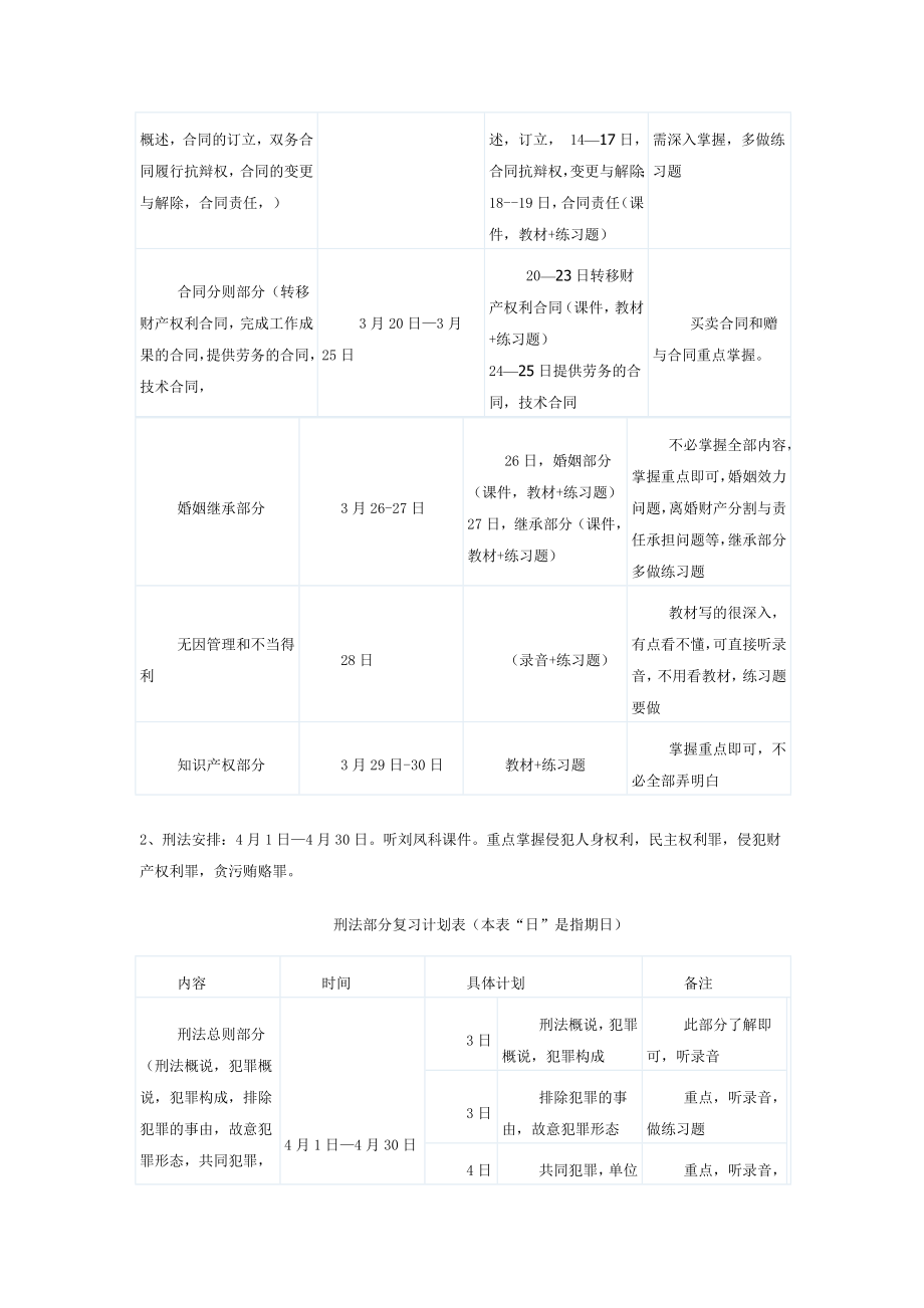 司法考试学习计划表.doc