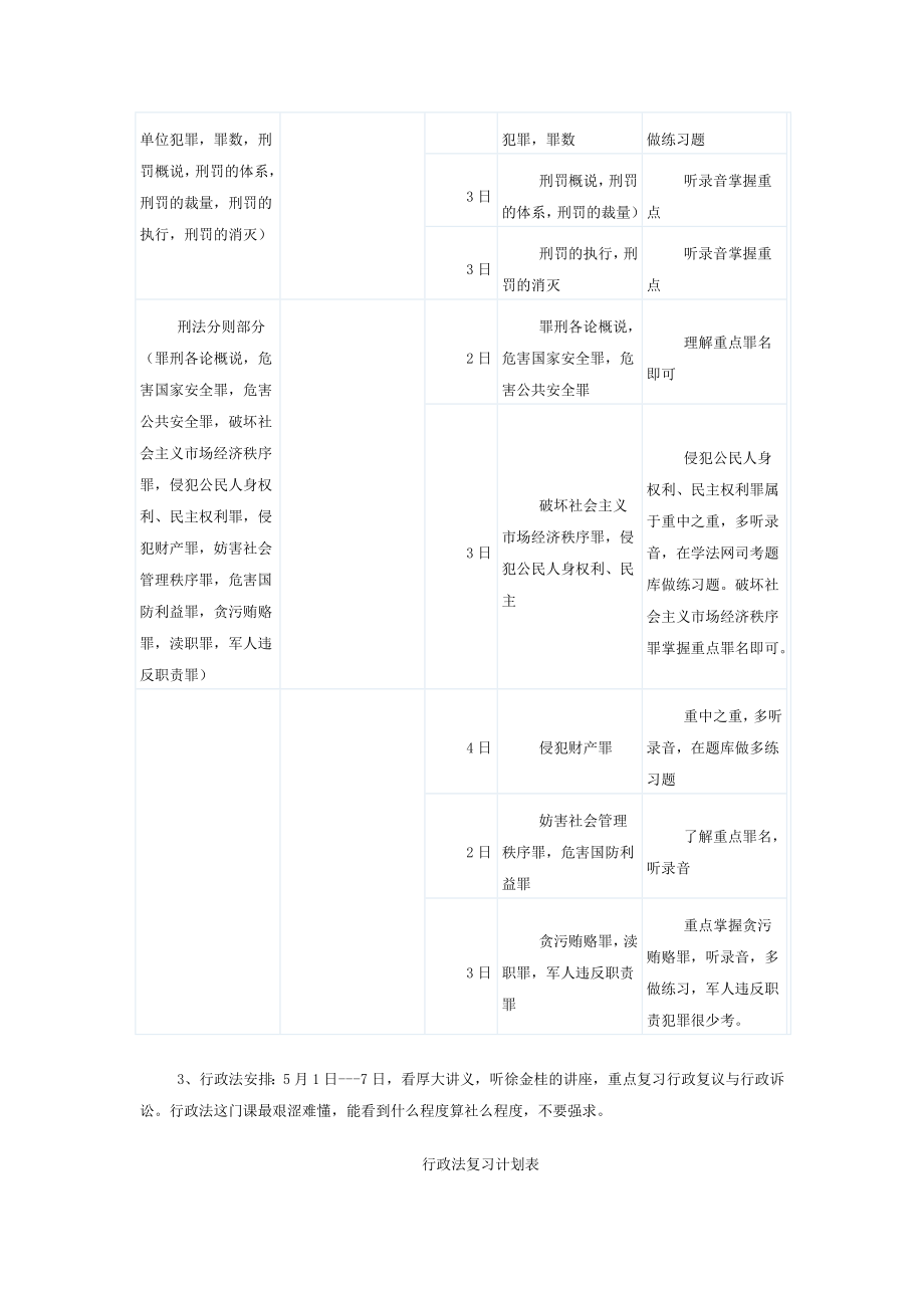 司法考试学习计划表.doc