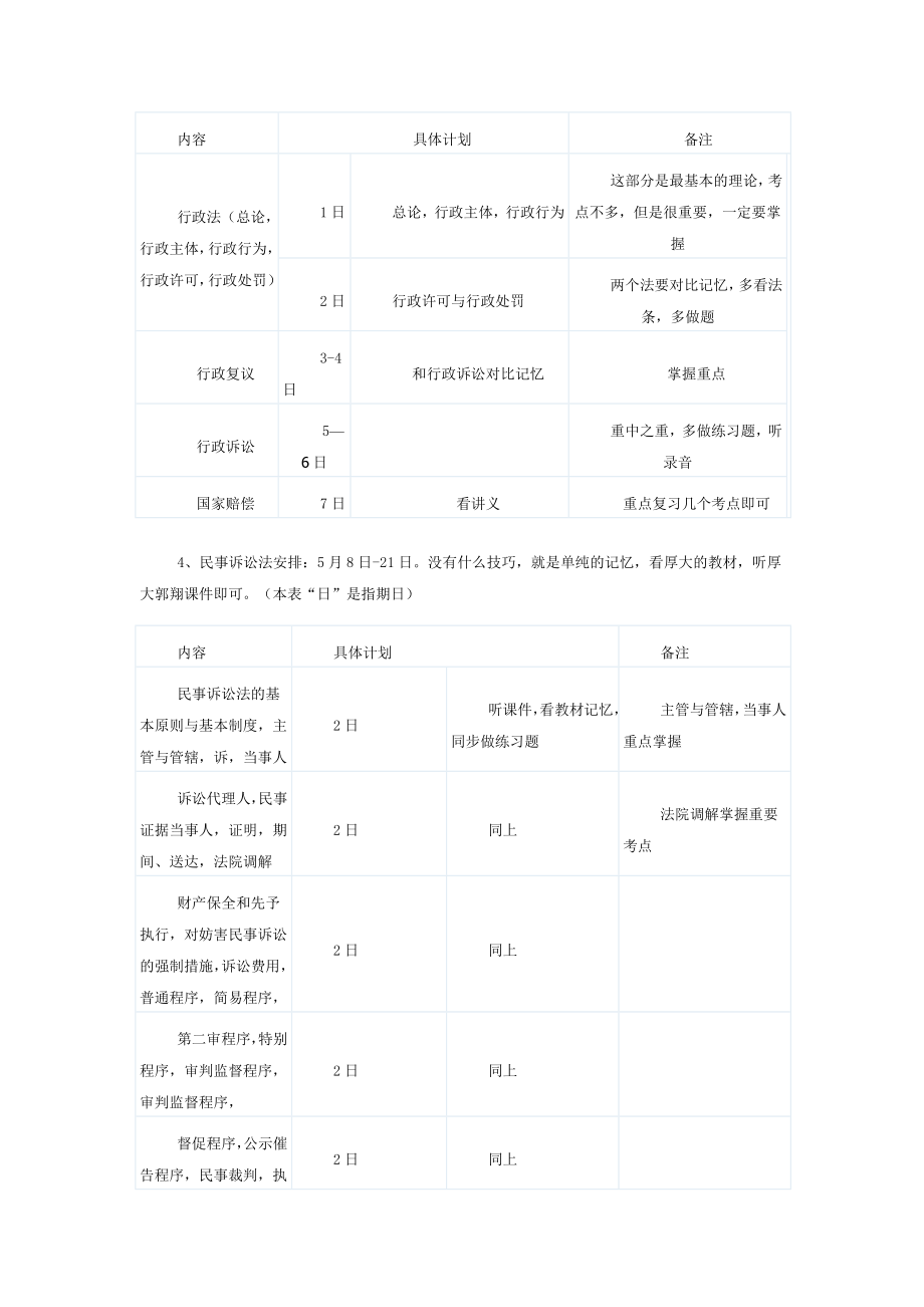 司法考试学习计划表.doc