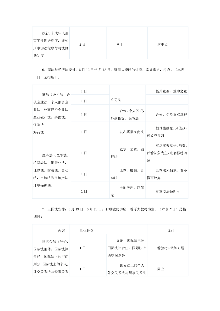 司法考试学习计划表.doc