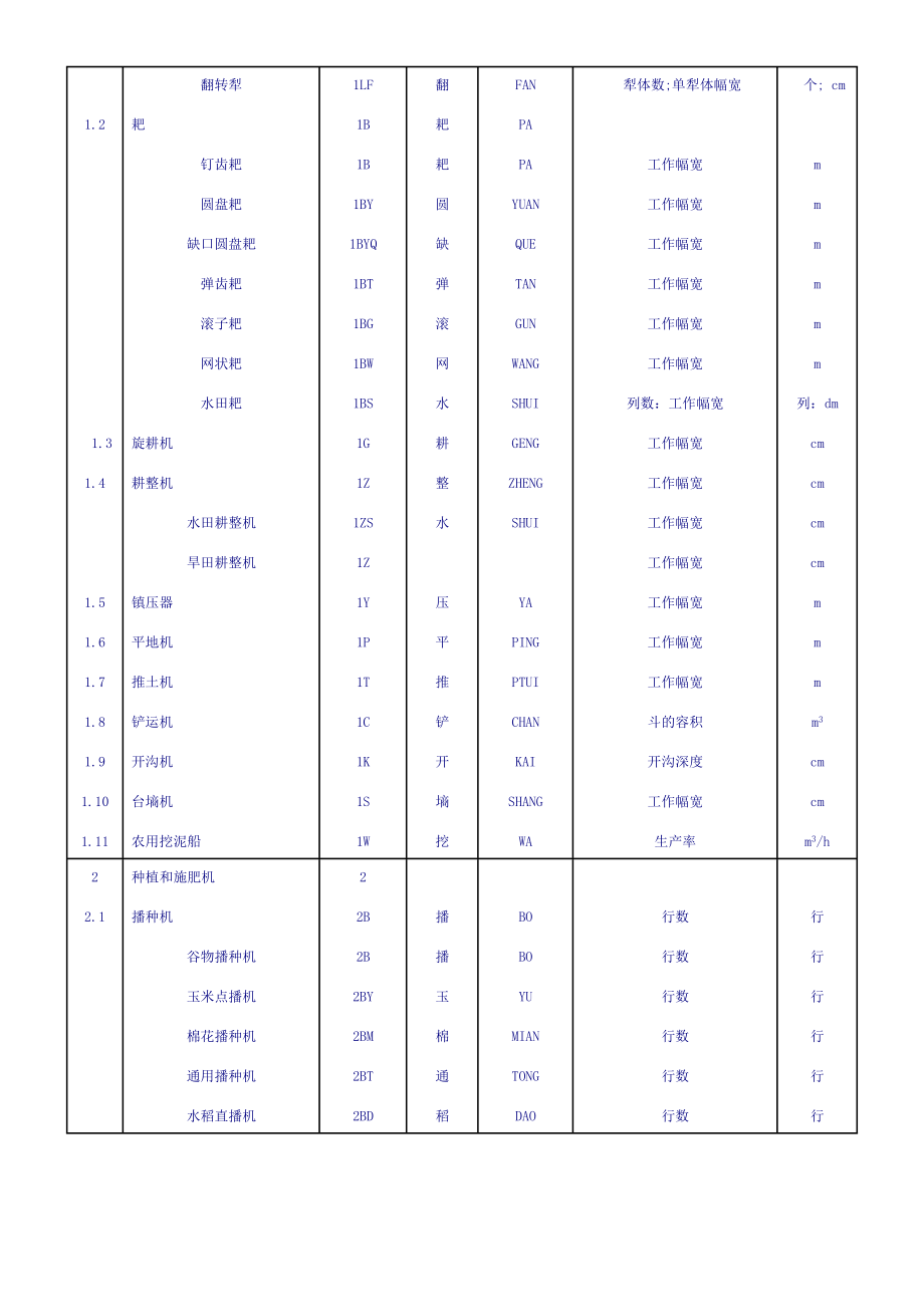 农机具编号规则word版.doc