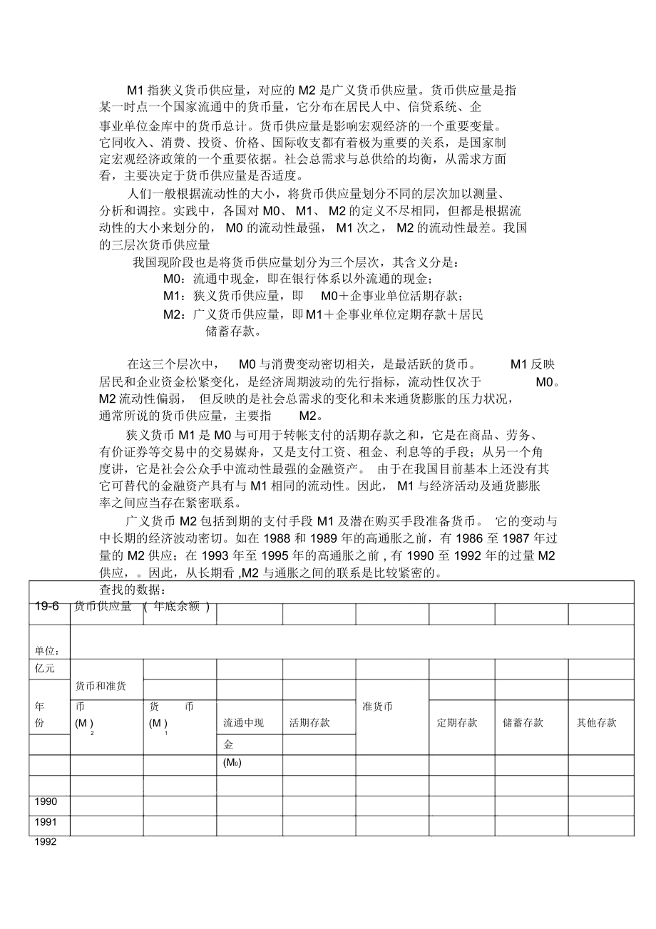 M1与M2增长率比较.doc