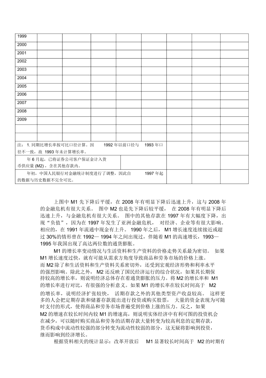 M1与M2增长率比较.doc