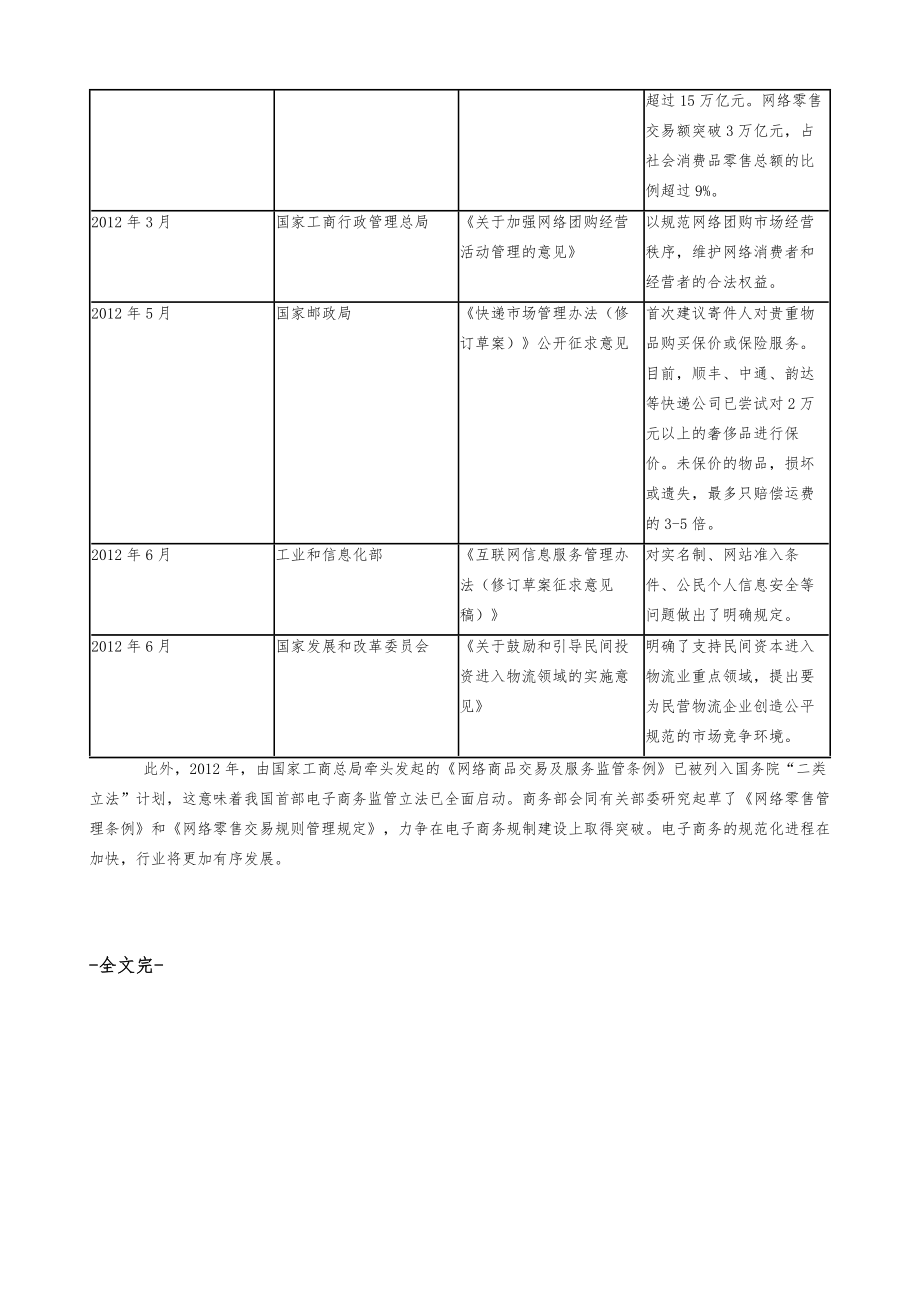 中国网络购物市场发展政策环境.doc