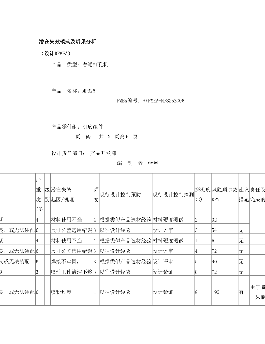 _打孔机风险评估.doc