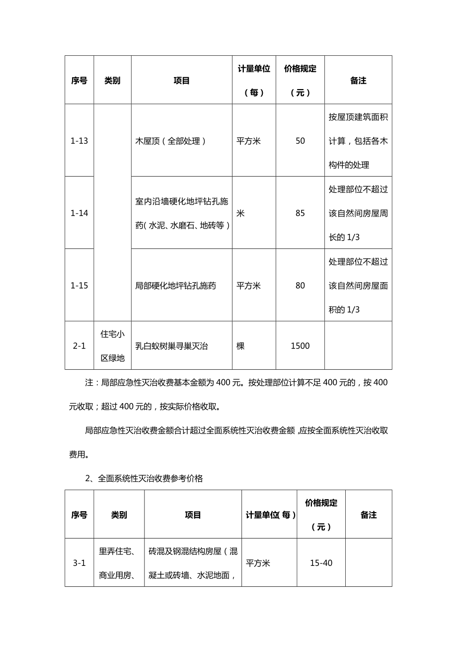 上海白蚁防治收费标准一览(具有白蚁防治资质单位报价).doc