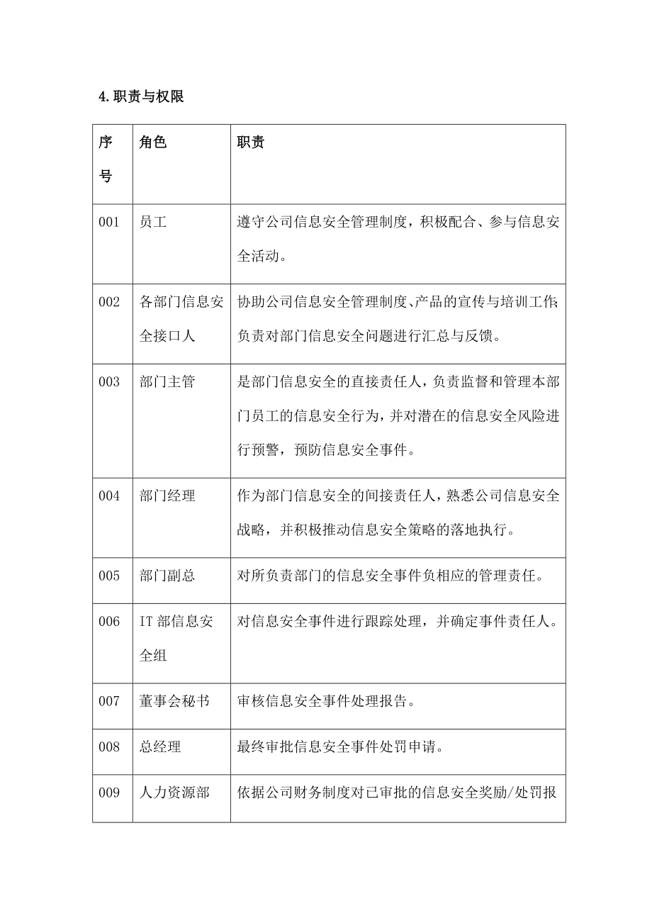 信息安全奖惩管理办法.doc