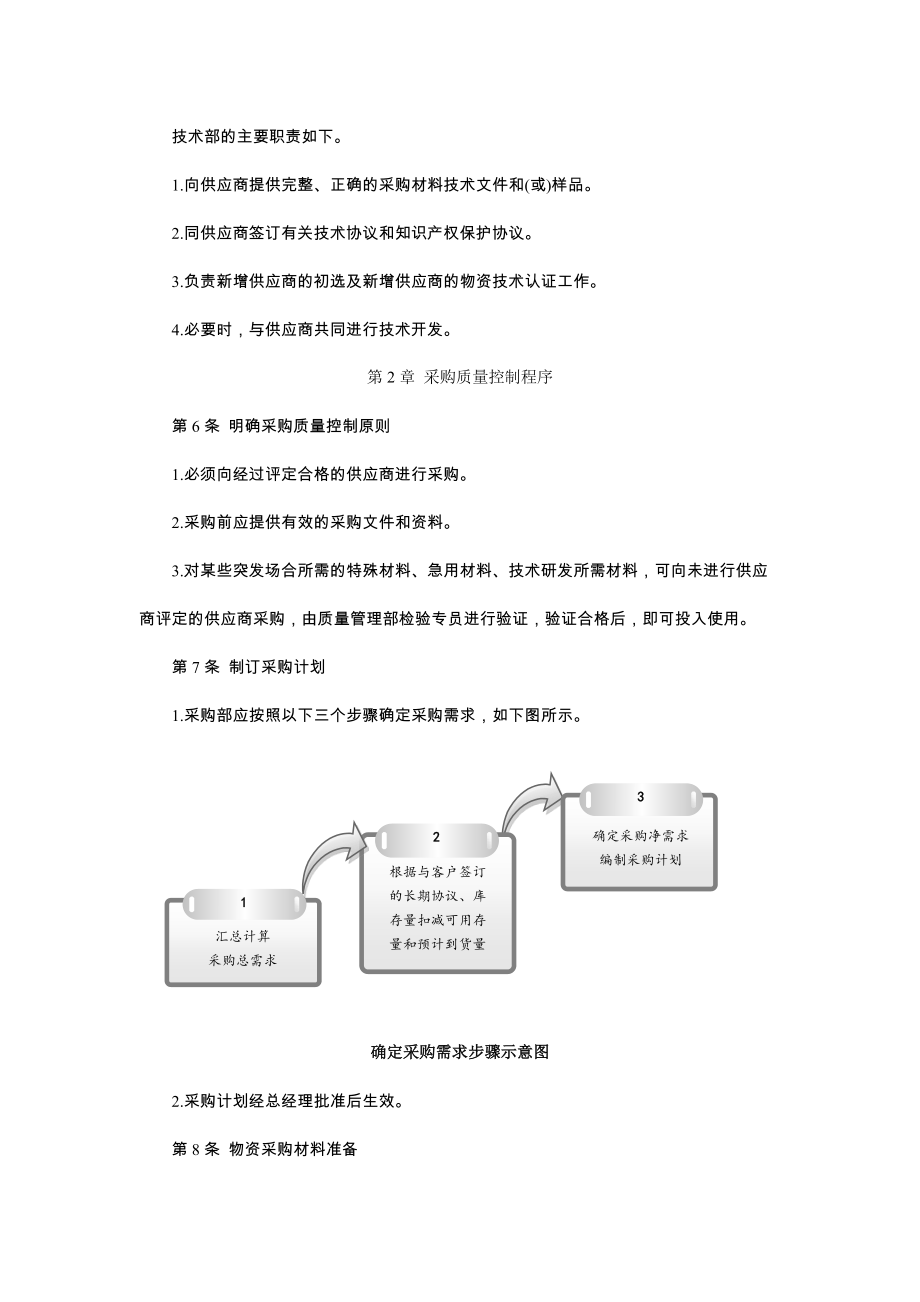 企业采购控制精细化管理采购质量控制制度.doc