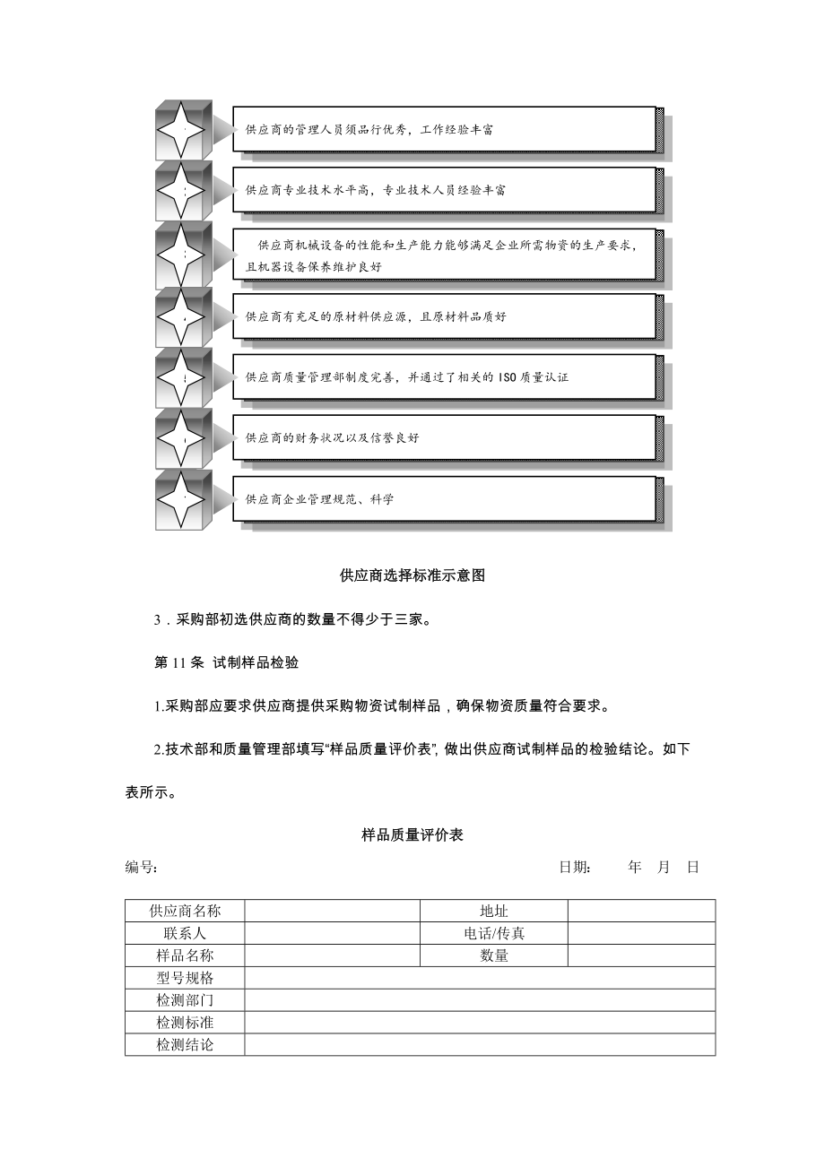 企业采购控制精细化管理采购质量控制制度.doc