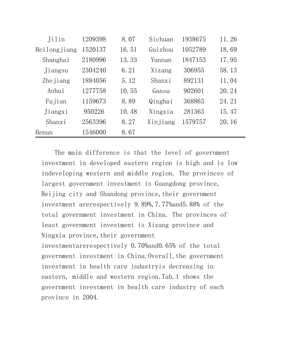 中国医疗卫生行业发展现状分析.doc