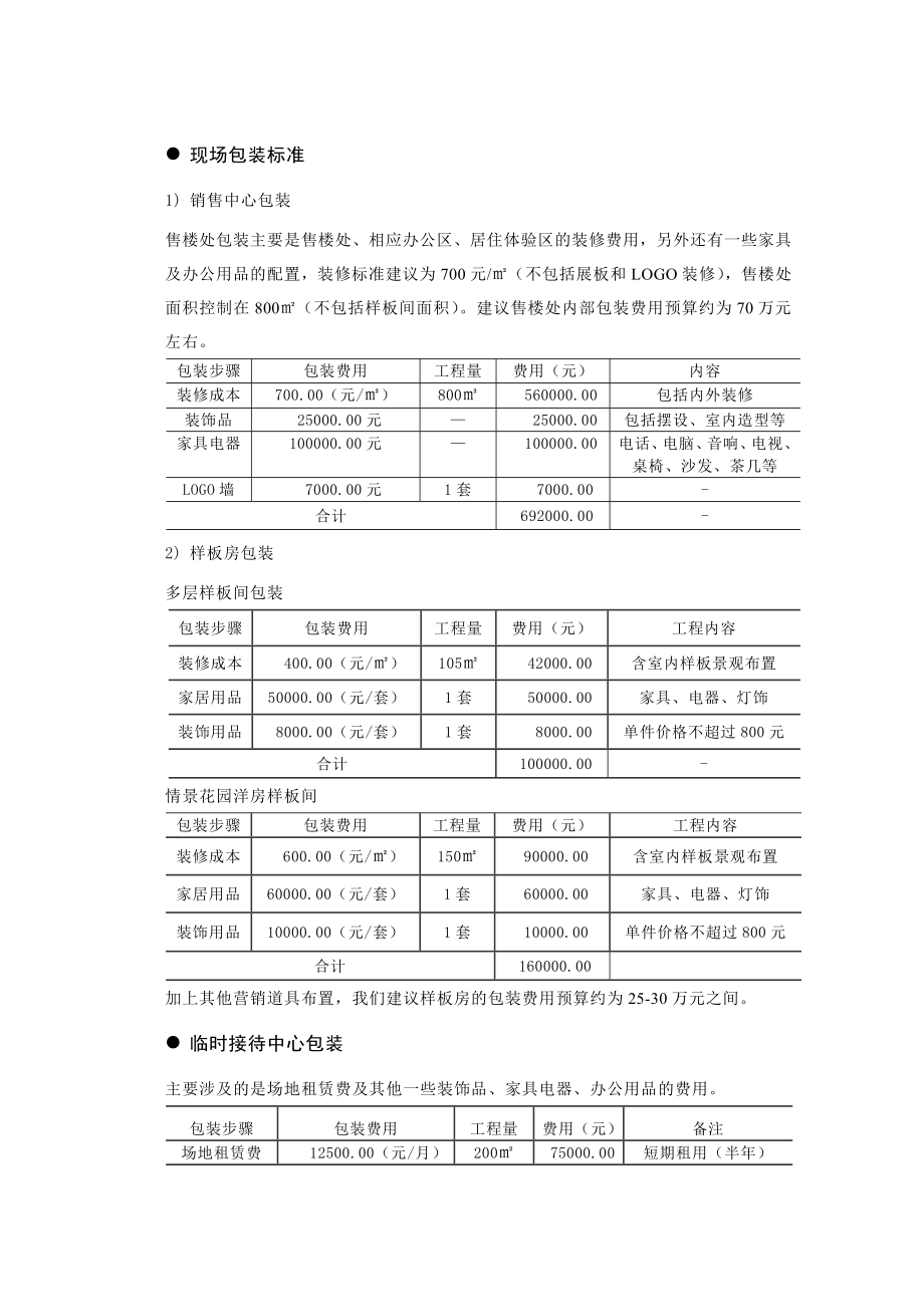 12营销推广费用预算.doc