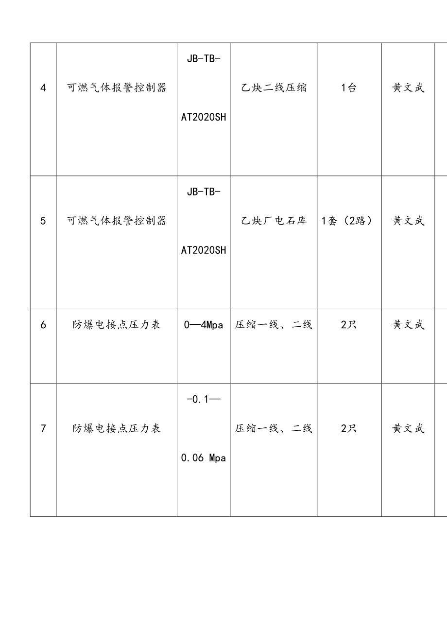 最新安全报警装置台账.doc