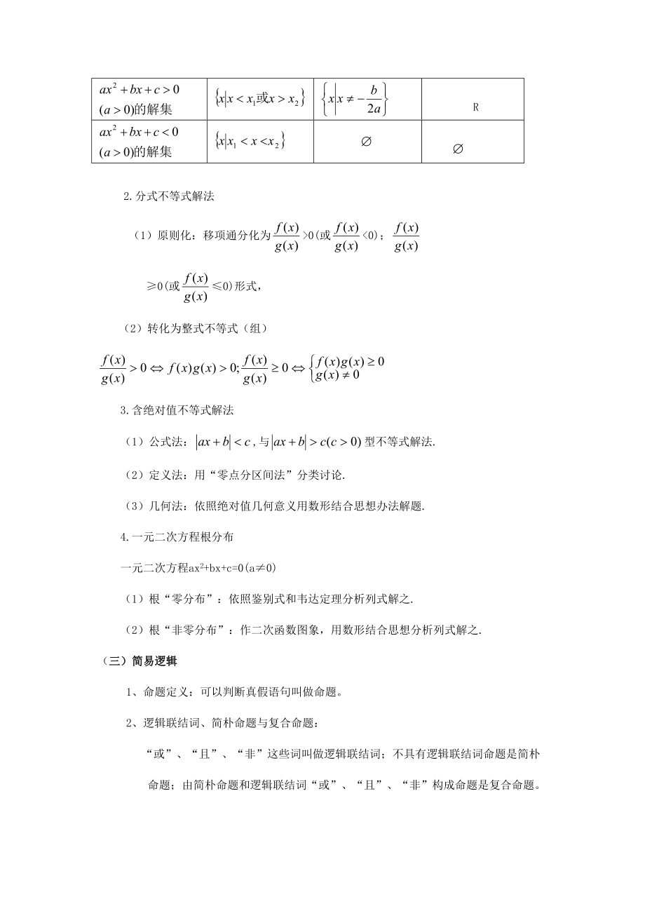 高职单招数学知识点.doc